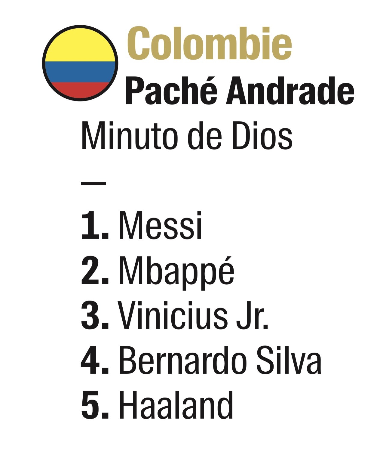 哥伦比亚记者金球投票：1-梅西 2-姆巴佩 3-维尼 4-B席 5-哈兰德